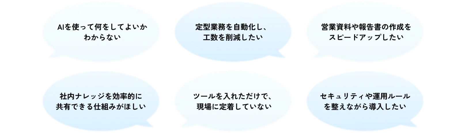 よくある課題：AIを使って何をしてよいかわからない、定型業務を自動化し工数を削減したい、営業資料や報告書の作成をスピードアップしたい、社内ナレッジを効率的に共有できる仕組みがほしい、ツールを入れただけで現場に定着していない、セキュリティや運用ルールを整えながら導入したい